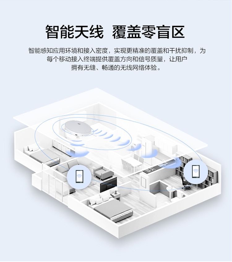 華為Wi-Fi 6 室內型雙頻AP