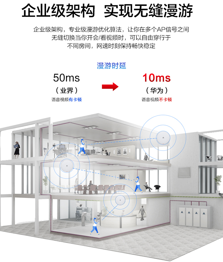 華為Wi-Fi 6 室內型雙頻AP