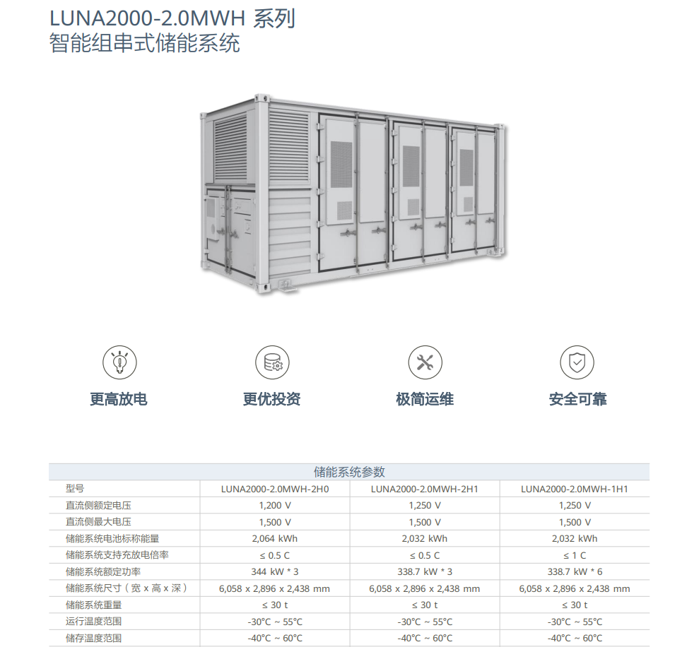 華為智能組網(wǎng)式儲能 LUNA2000-2.0MWH-2H0