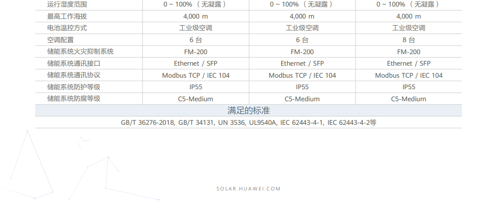 華為智能組網式儲能 LUNA2000-2.0MWH-1H1