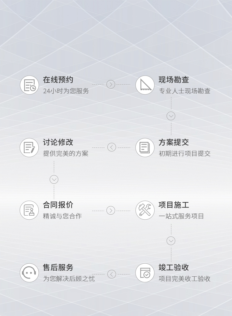 弱電工程規(guī)劃、設計、施工、維護一站式服務