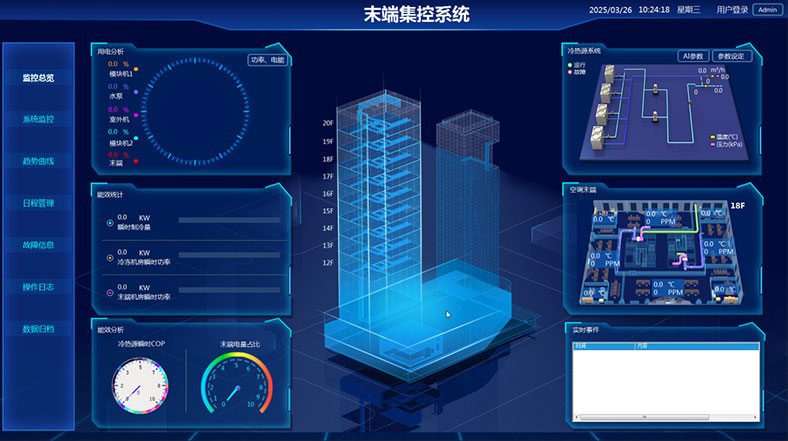 數據記錄與分析 數據記錄與分析
