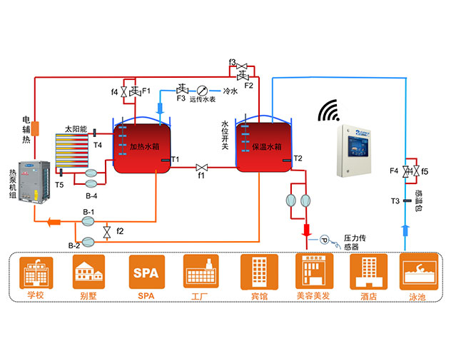 高效熱水 高效熱水